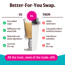 A split image compares two drinks: the US side boasts grass-fed whole milk and zero added sugar, while the other shows fake flavors. Choose FlavCity Cafe’s Sweet Almond Drop Latte for a better Instant Latte experience.