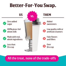 A comparison graphic features a clear glass labeled "US" with FlavCity Cafe Cinnamon Dolce Latte and positives, beside a white takeaway cup labeled "THEM"—an instant latte—with negatives. Their benefits and drawbacks are shown, divided by “VS” in the center.