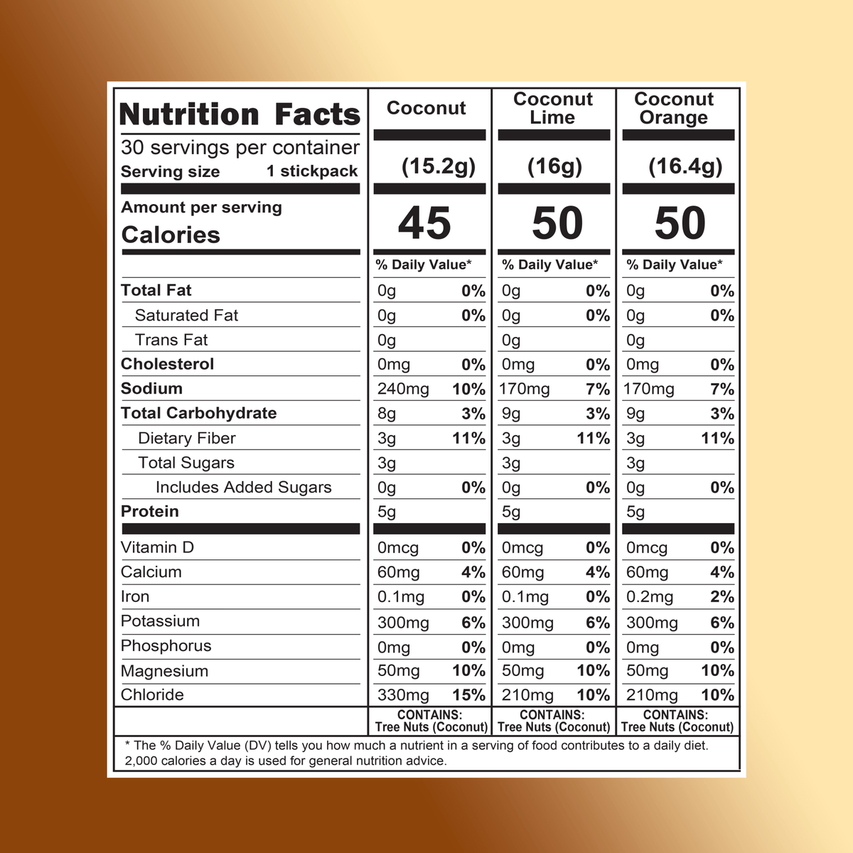 Nutrition facts label for coconut, coconut lime, and coconut orange products on a gold background