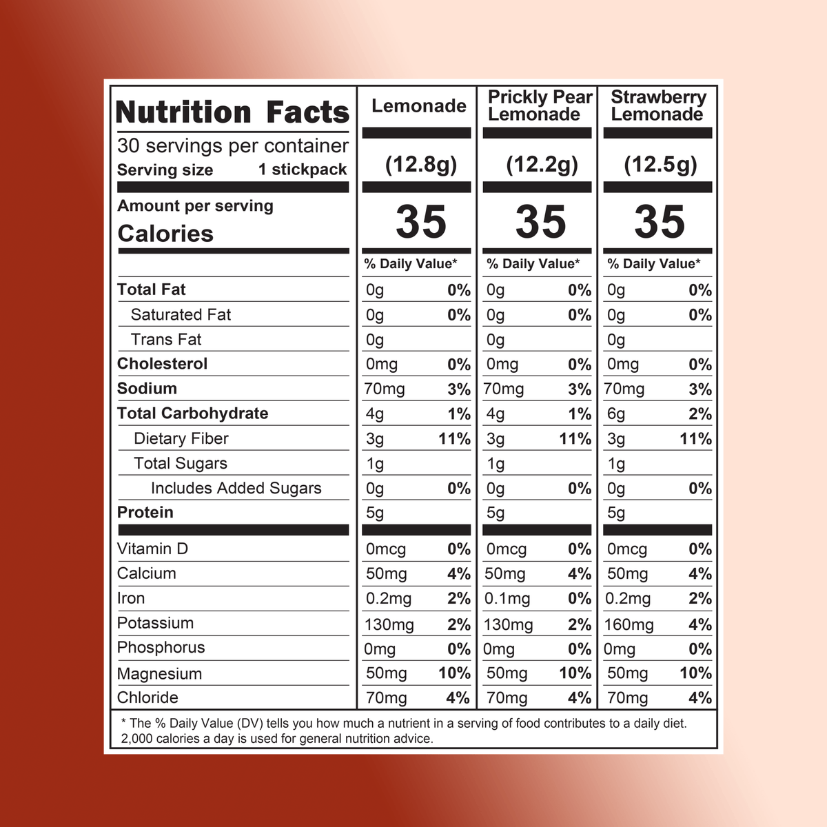 Shop FlavCity’s Lemonade Anytime Essential Variety Pack offers sugar-free Lemonade, Prickly Pear Lemonade, and Strawberry Lemonade stickpacks with nutrition labels listing calories, fat, cholesterol, sodium, carbs, sugars, protein, vitamins & minerals.