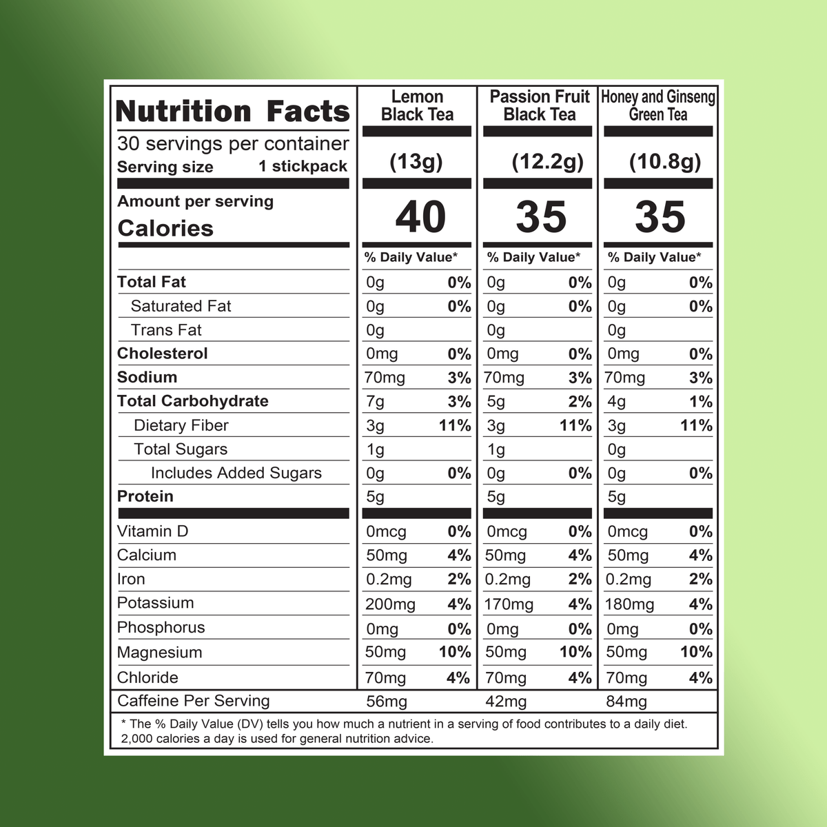 Nutrition facts label for tea sticks on a green background