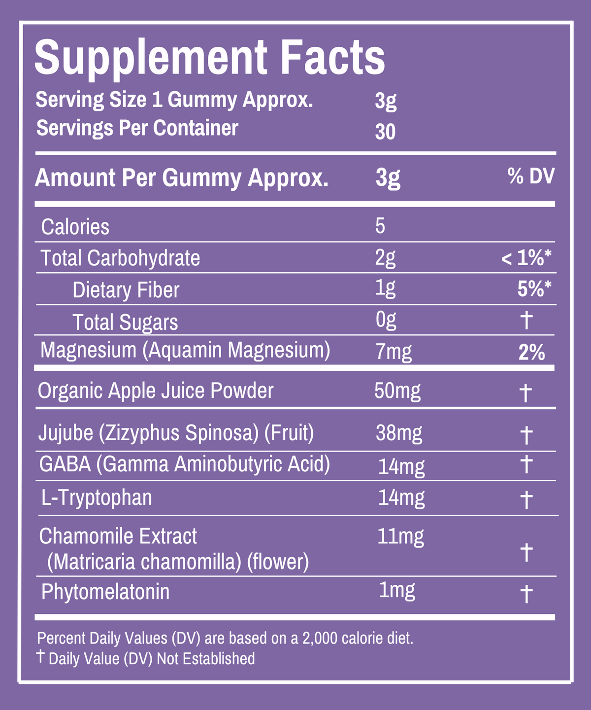 Supplement Facts label for a sleep gummy. Serving size is 1 gummy (approx. 3g), with 30 servings per container. Each gummy contains 5 calories, 2g total carbohydrate (<1% DV), 1g dietary fiber (5% DV), 0g total sugars, 7mg magnesium (2% DV), 50mg organic apple juice powder, 38mg jujube fruit, 14mg GABA, 14mg L-tryptophan, 11mg chamomile extract, and 1mg phytomelatonin. Percent Daily Values are based on a 2,000 calorie diet. Some ingredients have no established Daily Value.