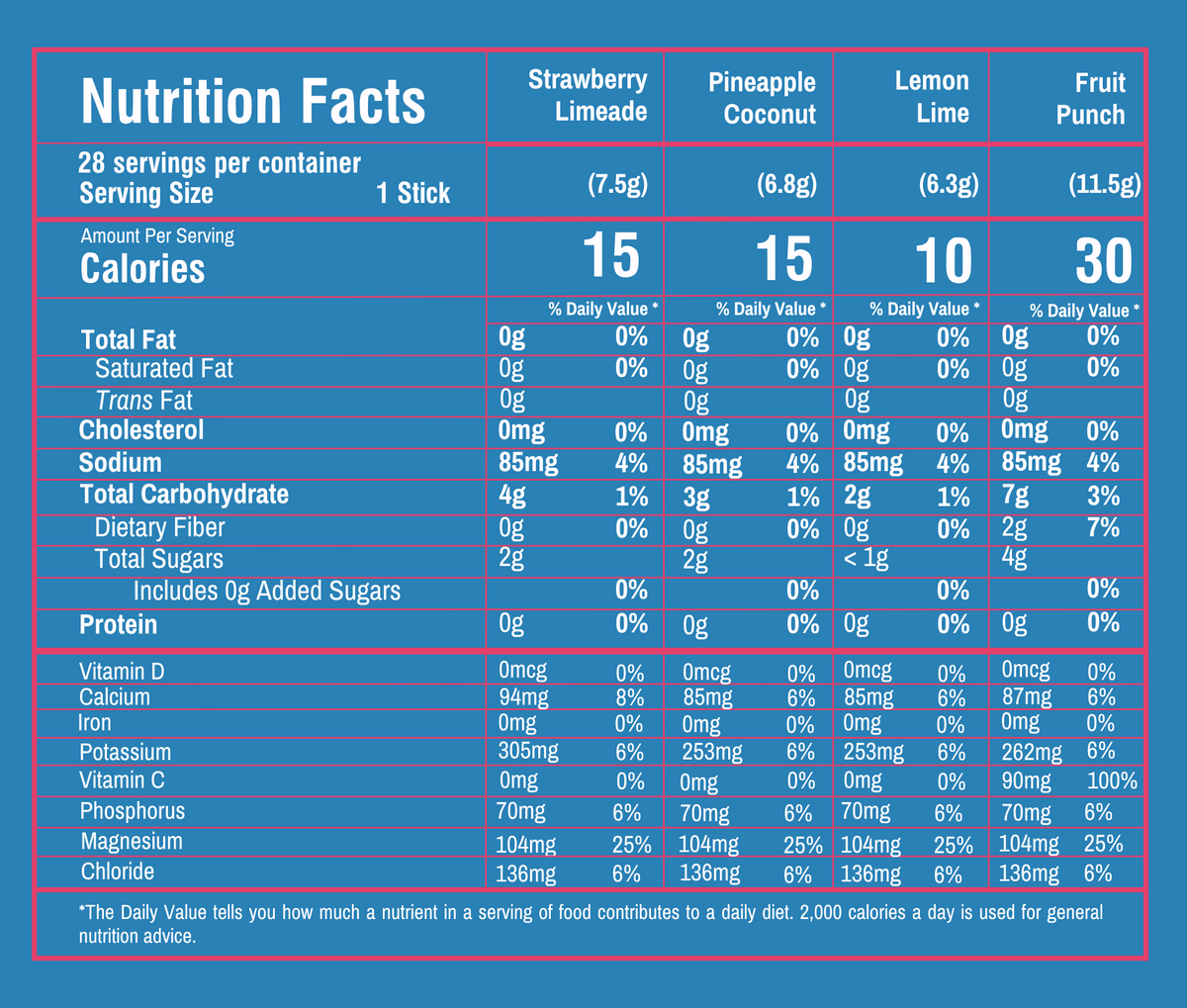 Variety pack Electrolyte Drink Mix, nutrition facts