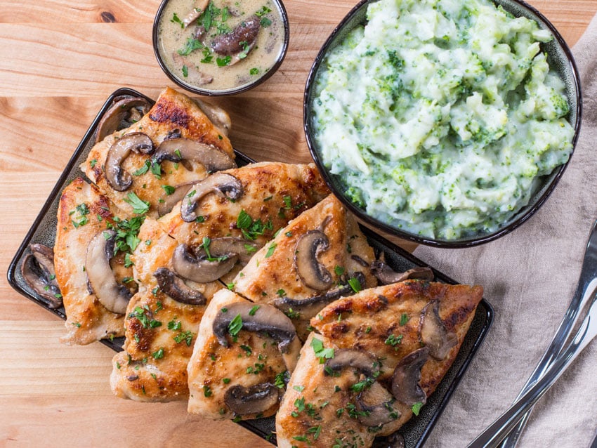 Budget Chicken Meal Prep