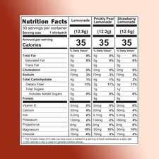 Shop FlavCity’s Lemonade Anytime Essential Variety Pack offers sugar-free Lemonade, Prickly Pear Lemonade, and Strawberry Lemonade stickpacks with nutrition labels listing calories, fat, cholesterol, sodium, carbs, sugars, protein, vitamins & minerals.
