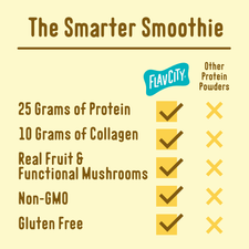 Comparison chart showing our FlavCity Banana Bread Protein Smoothie has 25g of grass-fed whey protein, 10g of collagen, real fruit, functional mushrooms, non-GMO status, and gluten-free ingredients, while other powders do not.