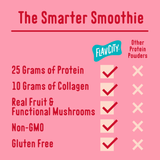 Comparison chart showing that Protein Smoothie Single-Serve Berries & Cream contains 25 grams of protein, 10 grams of collagen, real fruit, functional mushrooms, is non-GMO, and gluten-free, while other protein powders do not.