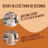 Instructional graphic showing a scoop of Cinnamon Roll Protein Smoothie powder being added to milk, followed by a finished drink, with text detailing how to mix the product in less than 30 seconds.