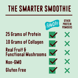 Comparison chart titled The Smarter Smoothie showing that the Mint Chocolate Protein Smoothie contains 25g of protein, 10g of collagen, real fruit, and functional mushrooms, all non-GMO and gluten-free, unlike other protein powders.