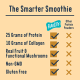 Comparison chart of a FlavCity Salted Caramel Protein Smoothie made with grass-fed whey, collagen, real fruit, and functional mushrooms, highlighting its non-GMO and gluten-free labels compared to other protein powders.