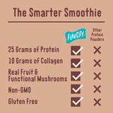 Comparison chart titled The Smarter Smoothie showing that Shop FlavCity Vanilla Latte Protein Smoothie contains 25g of protein, 10g of collagen, real fruit, and functional mushrooms, while other powders lack these non-GMO, gluten-free ingredients.