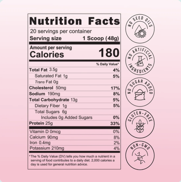 Here is a rewritten sentence based on your product data: The nutrition facts label for Shop FlavCity’s Berries & Cream Protein Smoothie powder shows 180 calories per serving, with icons to the right indicating it’s free from seed oils, artificial ingredients, added sugar, gluten, and is non-GMO. Made with grass-fed whey protein and collagen protein for optimal nutrition.