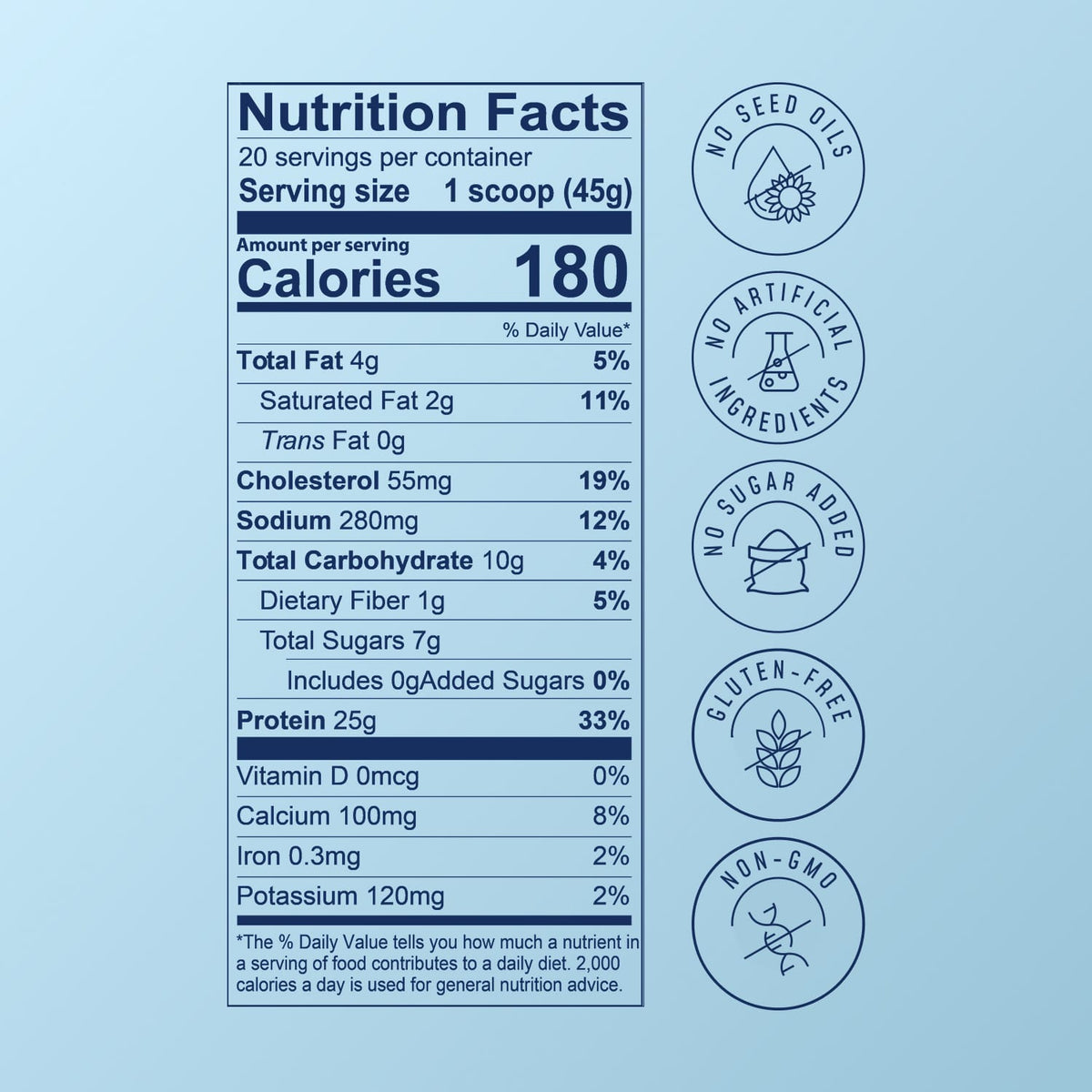 Blueberry Muffin Protein Smoothie Nutrition Facts