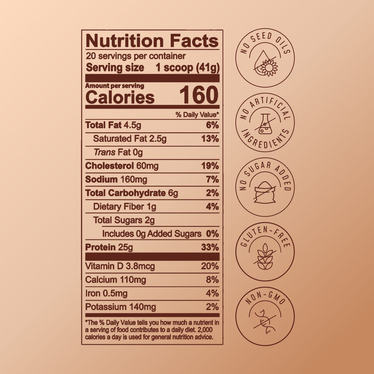 Cinnamon Roll Protein Smoothie Nutrition Facts
