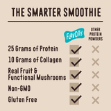 Comparison chart for Shop FlavCity and other protein powders, highlighting that Shop FlavCity Cookies & Cream Protein Smoothie delivers 25g grass-fed whey protein, 10g collagen, real fruit and mushrooms, is non-GMO, and gluten-free—features that other brands lack.