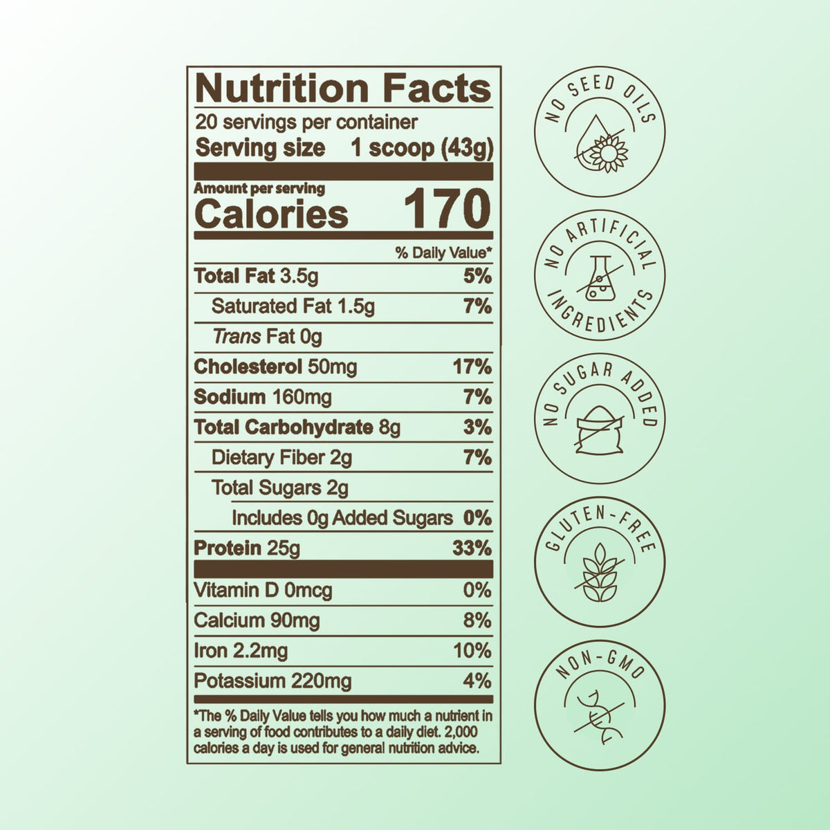 Mint Chocolate Protein Smoothie Nutrition Facts