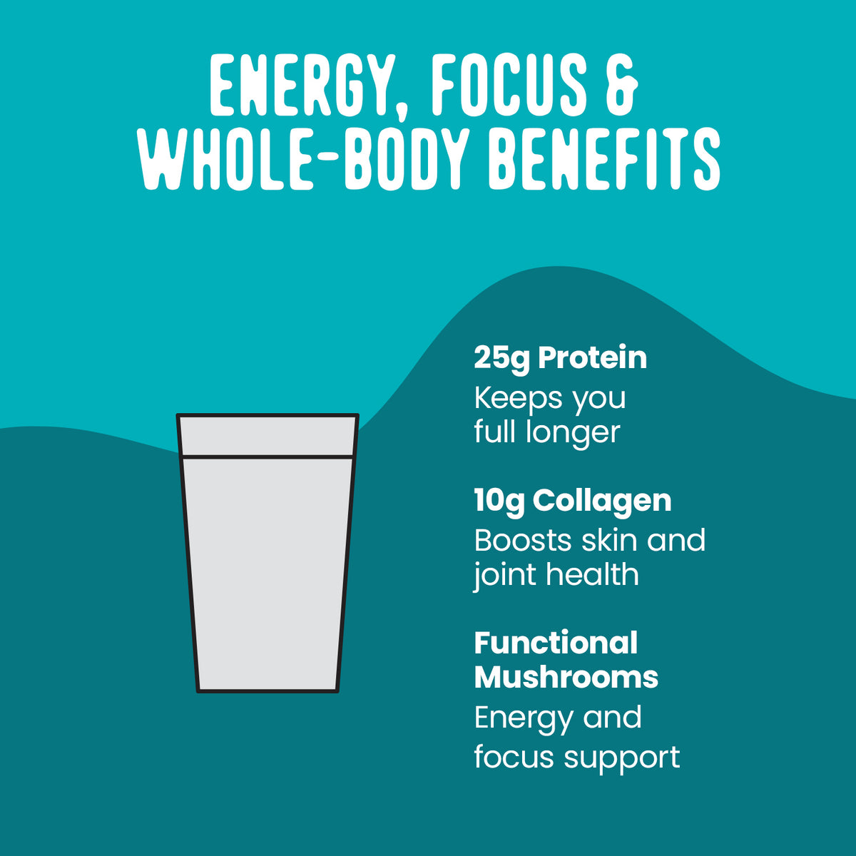 A graphic features “Energy, Focus & Whole-Body Benefits” above a glass. Shop FlavCity All-In-One Protein Smoothie Packets deliver 25g grass-fed whey to keep you full, 10g collagen for skin and joints, plus functional mushrooms for energy and focus.
