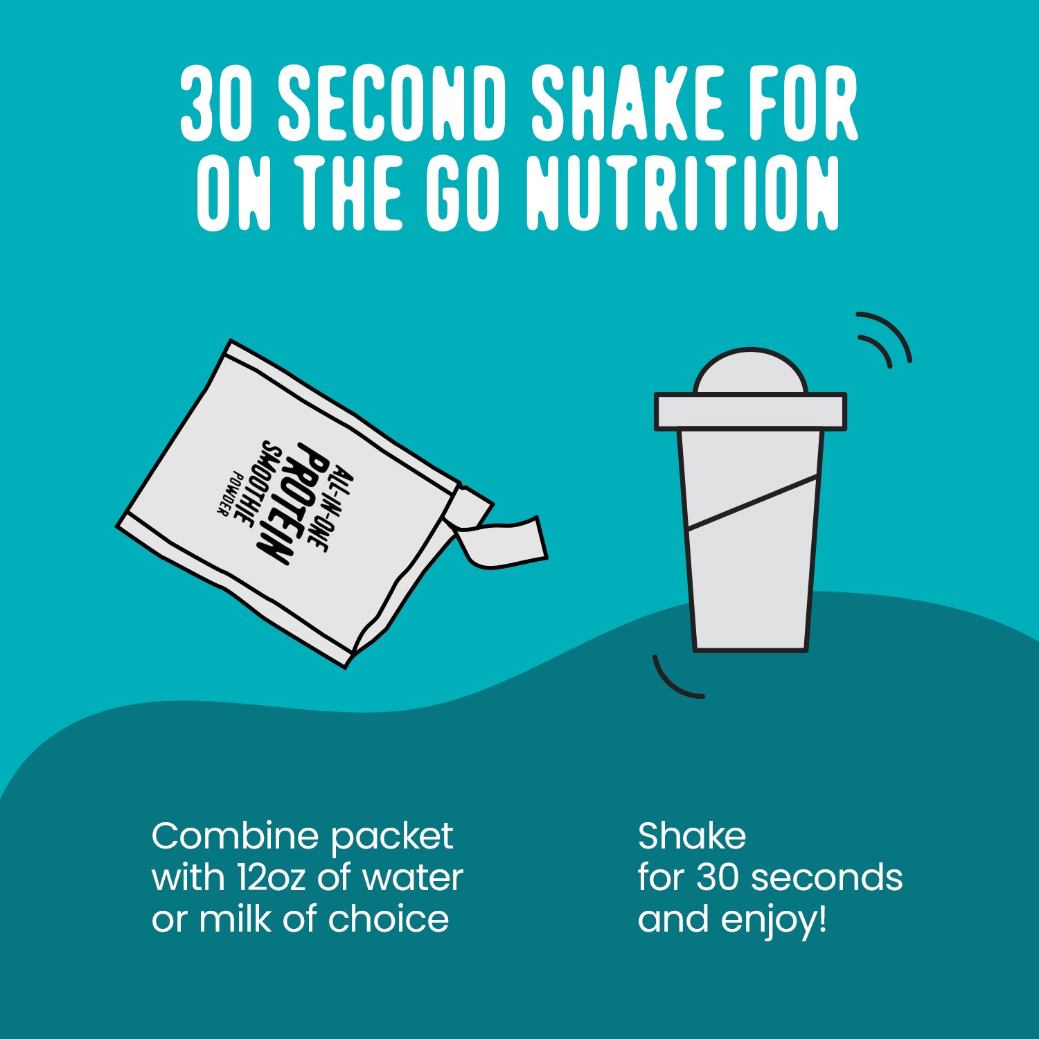 A graphic shows how to use Shop FlavCity All-In-One Protein Smoothie Packets: pour into a cup with 12 oz water or milk, shake for 30 seconds, and enjoy. The packet features grass-fed whey protein. Blue background.