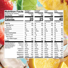 Nutrition facts table for the Shop FlavCity Variety Pack Electrolyte Mix, showing Strawberry Limeade, Pineapple Coconut, Lemon Lime, and Fruit Punch flavors with calorie counts of 20, 25, 10, and 40, alongside vitamin and mineral content.
