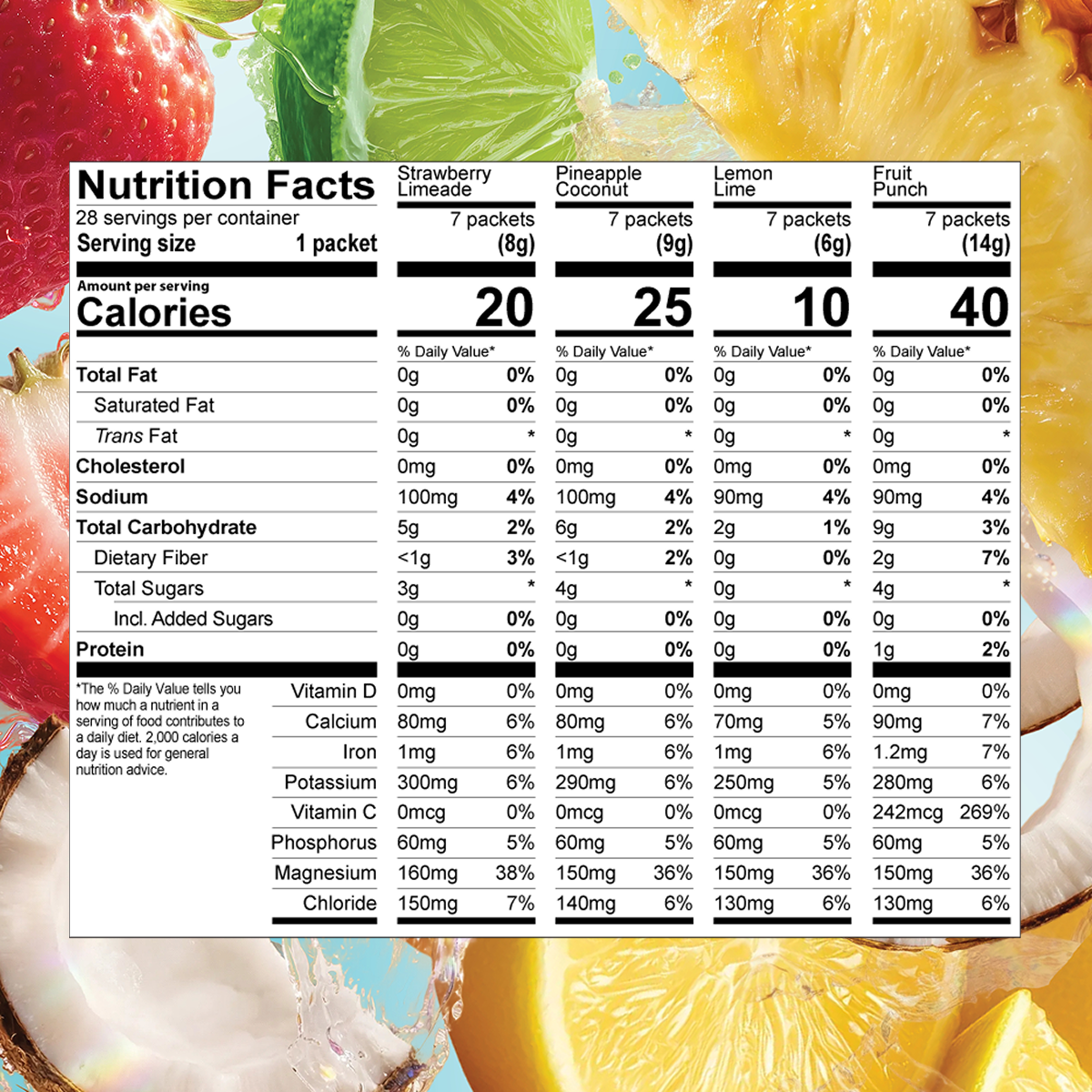 Nutrition facts table for the Shop FlavCity Variety Pack Electrolyte Mix, showing Strawberry Limeade, Pineapple Coconut, Lemon Lime, and Fruit Punch flavors with calorie counts of 20, 25, 10, and 40, alongside vitamin and mineral content.