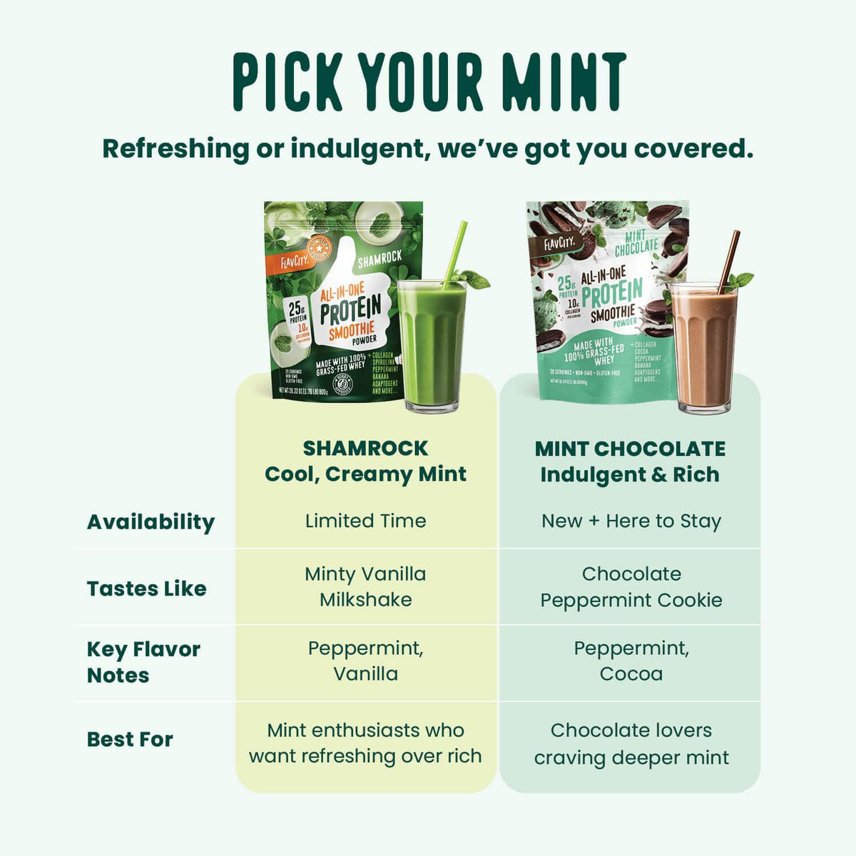 Comparison chart for Shop FlavCity’s Shamrock Protein Smoothie: “Cool, Creamy Mint” (limited, minty vanilla milkshake) vs. “Mint Chocolate Indulgent & Rich” (new, chocolate peppermint cookie), with collagen smoothie images.
