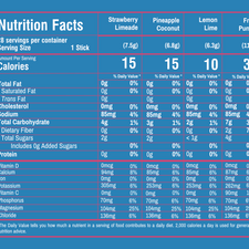 Variety pack Electrolyte Drink Mix, nutrition facts