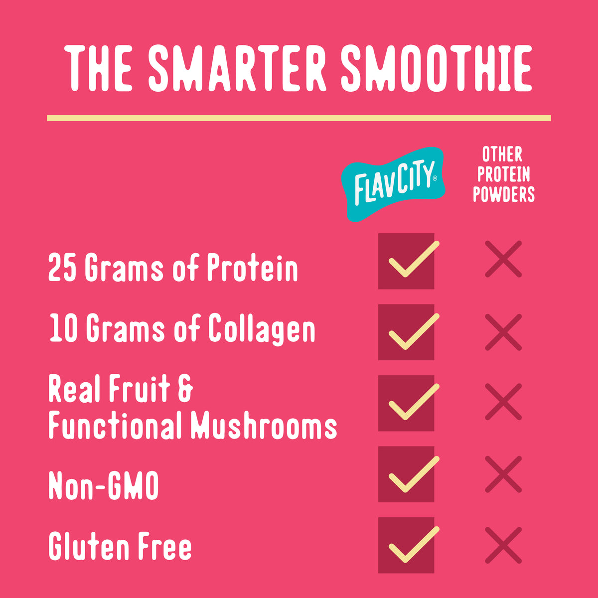 Comparison chart titled The Smarter Smoothie showing that FlavCity Strawberry Banana Protein Smoothie Packets contain 25g of protein, 10g of collagen, real fruit, functional mushrooms, are non-GMO, and gluten-free, unlike other protein powders.